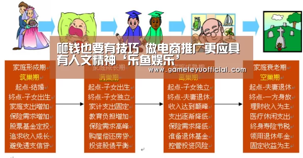 砸钱也要有技巧 做电商推广更应具有人文精神‘乐鱼娱乐’(图1) 乐鱼